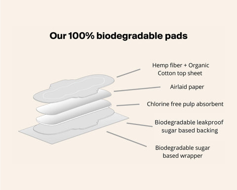 Hemp Fiber Menstrual Pads