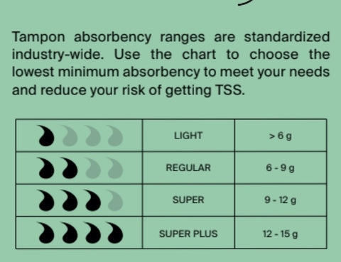 Non-Applicator Tampons